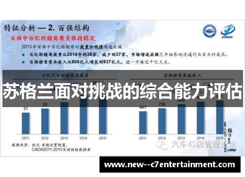 苏格兰面对挑战的综合能力评估 苏格兰面对挑战的综合能力评估