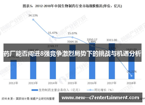 药厂能否闯进8强竞争激烈局势下的挑战与机遇分析
