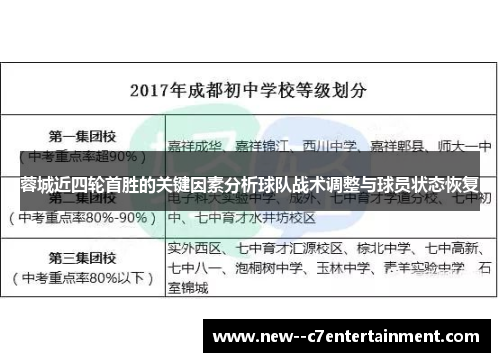 蓉城近四轮首胜的关键因素分析球队战术调整与球员状态恢复 蓉城近四轮首胜的关键因素分析球队战术调整与球员状态恢复
