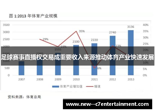 足球赛事直播权交易成重要收入来源推动体育产业快速发展