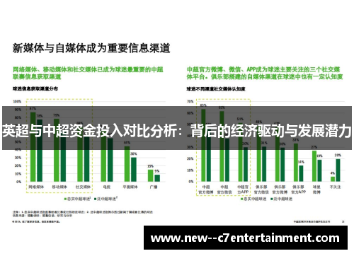 英超与中超资金投入对比分析：背后的经济驱动与发展潜力
