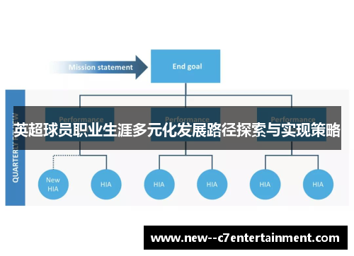 英超球员职业生涯多元化发展路径探索与实现策略