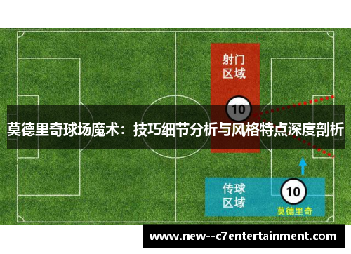 莫德里奇球场魔术：技巧细节分析与风格特点深度剖析