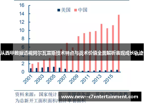 从西甲数据透视阿尔瓦雷斯技术特点与战术价值全面解析表现成长轨迹 从西甲数据透视阿尔瓦雷斯技术特点与战术价值全面解析表现成长轨迹