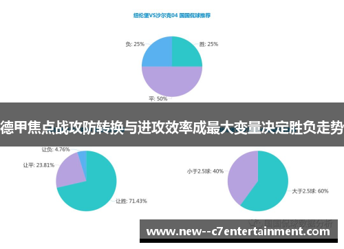 德甲焦点战攻防转换与进攻效率成最大变量决定胜负走势