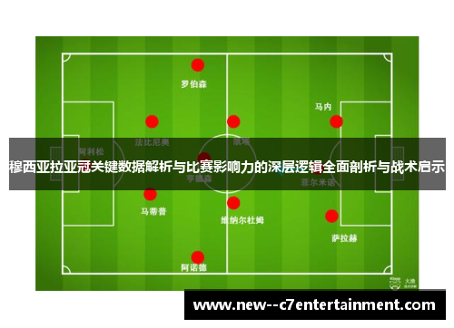 穆西亚拉亚冠关键数据解析与比赛影响力的深层逻辑全面剖析与战术启示