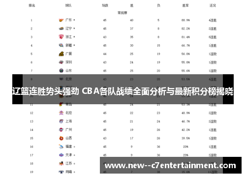 辽篮连胜势头强劲 CBA各队战绩全面分析与最新积分榜揭晓